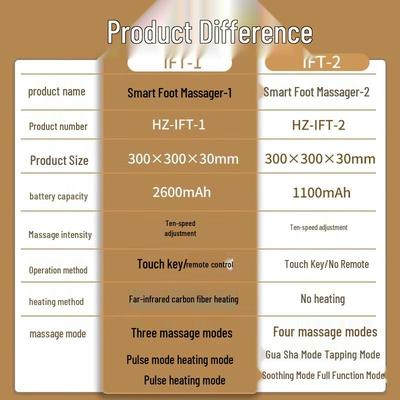 Массаж – Массаж стоп и ног