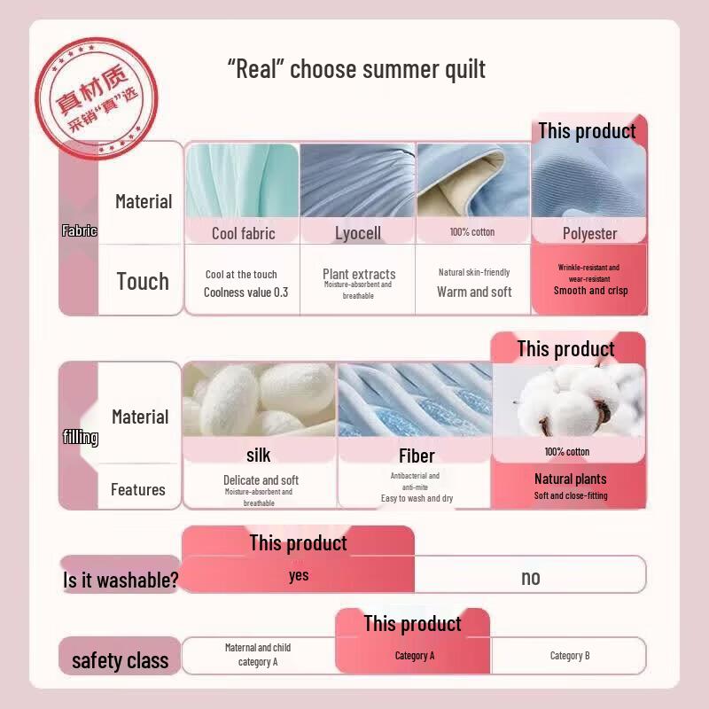 Grace 7A Antibacterial 100% Cotton Lightweight Quilt