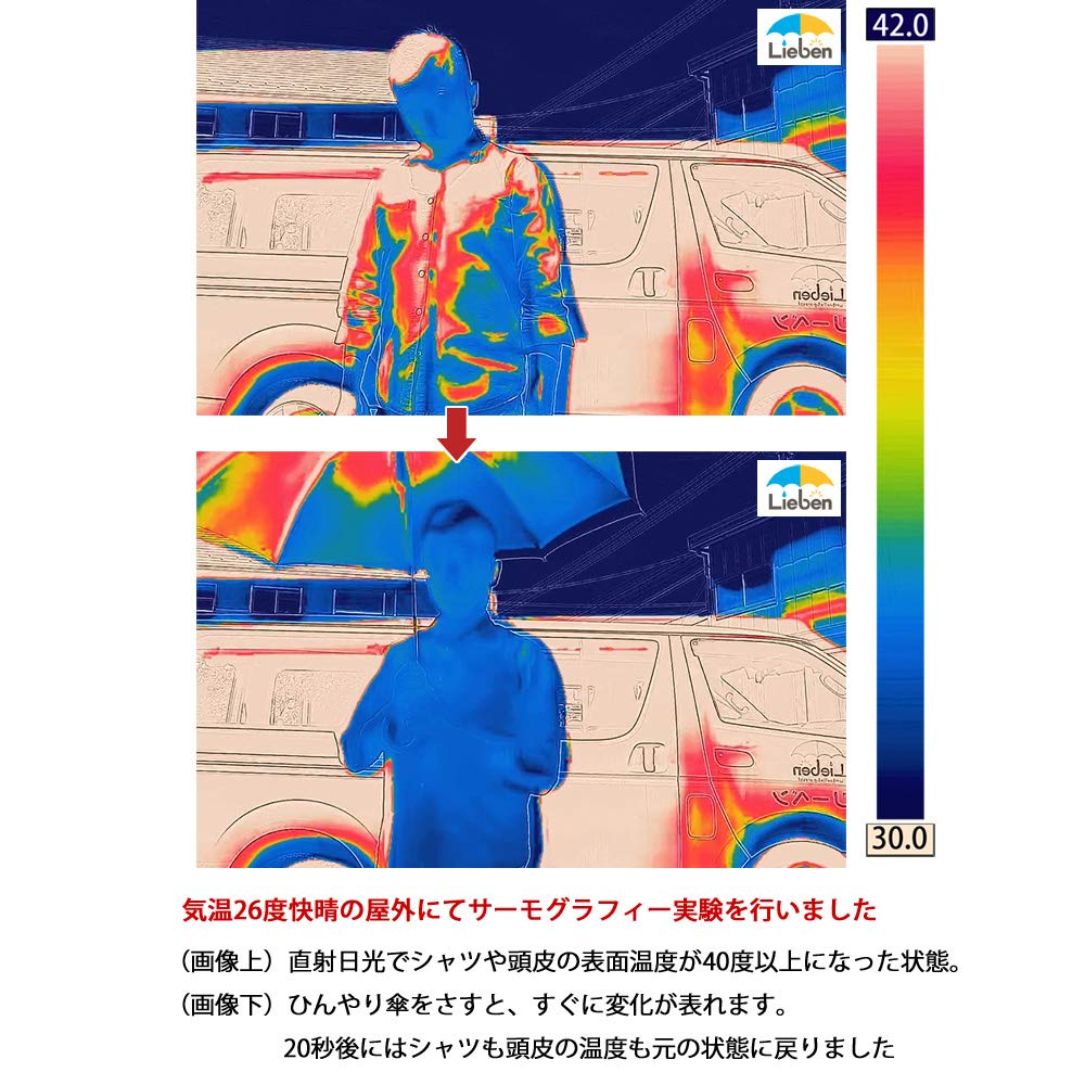 Зонт от солнца для мужчин и УФ для солнечной и дождливой погоды большой 60 см x 8 для женщин, защита, дней, тройной зонт, складной, спицы, LIEBEN-0585,