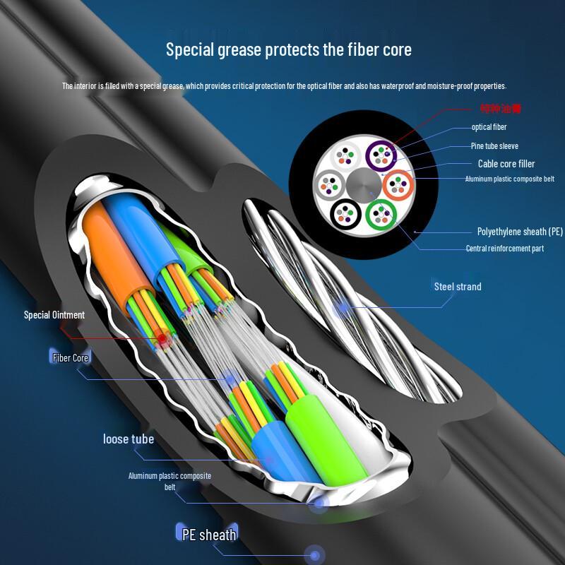 Zhongtian Hengke GYTC8S Self-Supporting Outdoor Fiber Optic Cable