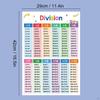 2Pcs Kids Educational Math Posters Learning Develop Skills A3 Practical Multiply Division