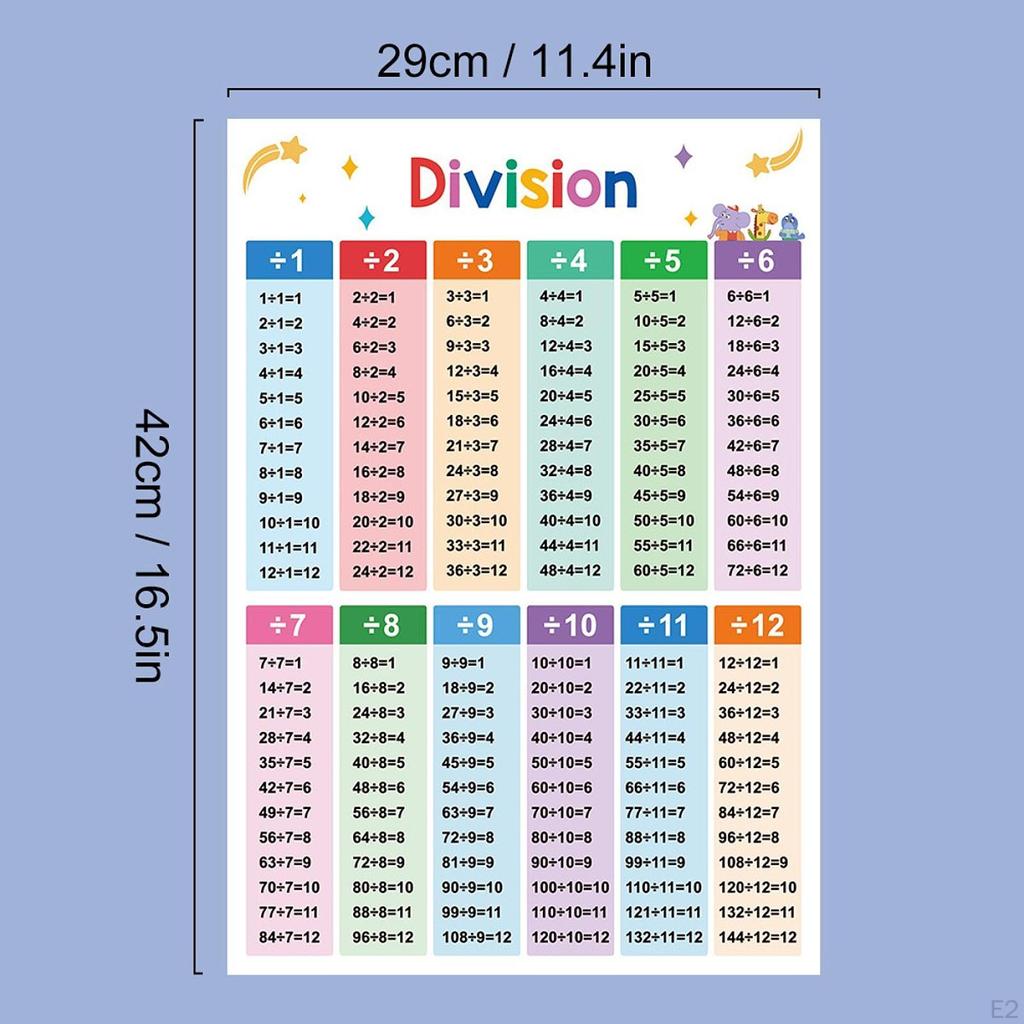 2Pcs Kids Educational Math Posters Learning Develop Skills A3 Practical Multiply Division