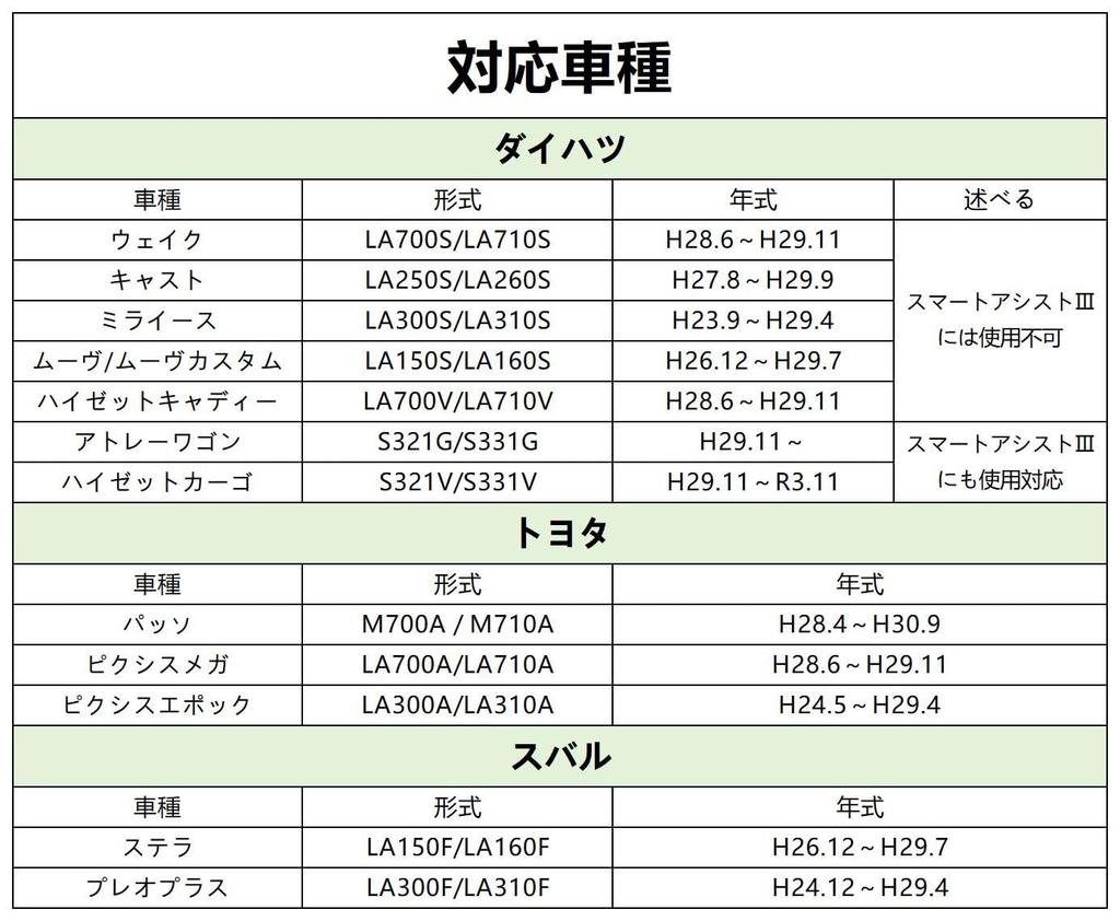 Idling Stop Automatic Canceller, Compatible with Daihatsu High Jet Cargo, Compatible with S321V, S331V,