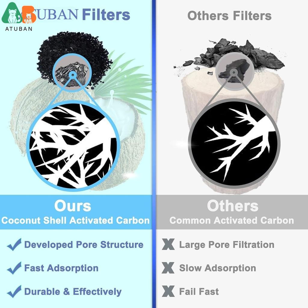 Фильтры для фонтанчика с водой для кошек ATUBAN для WF050&WF100, Фильтры-заменители для фонтанчика для домашних животных, Автоматическая поилка для собак