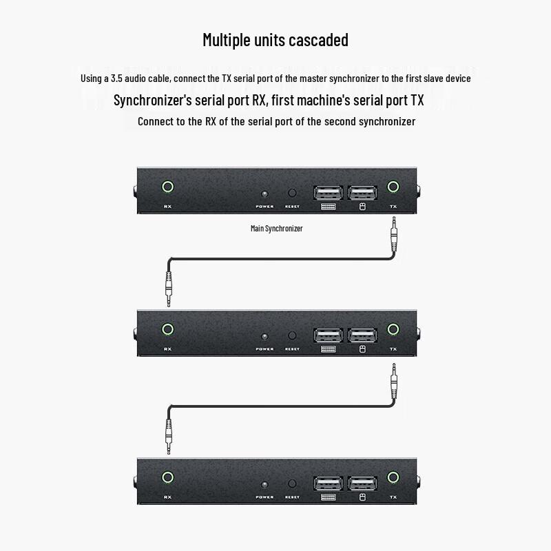 MT-Viki HDMI Video Processors & Synchronizers