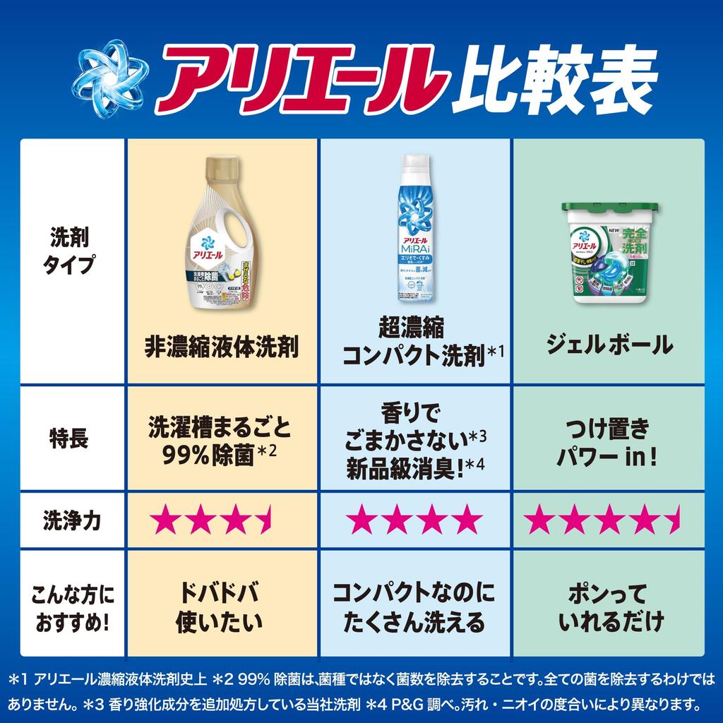 Ariel MiRAi Laundry для сушки в помещении и спорта 1170 г Стиральный порошок, Ультраконцентрированный Компактный, Использование, Заправка, [Большой объем]