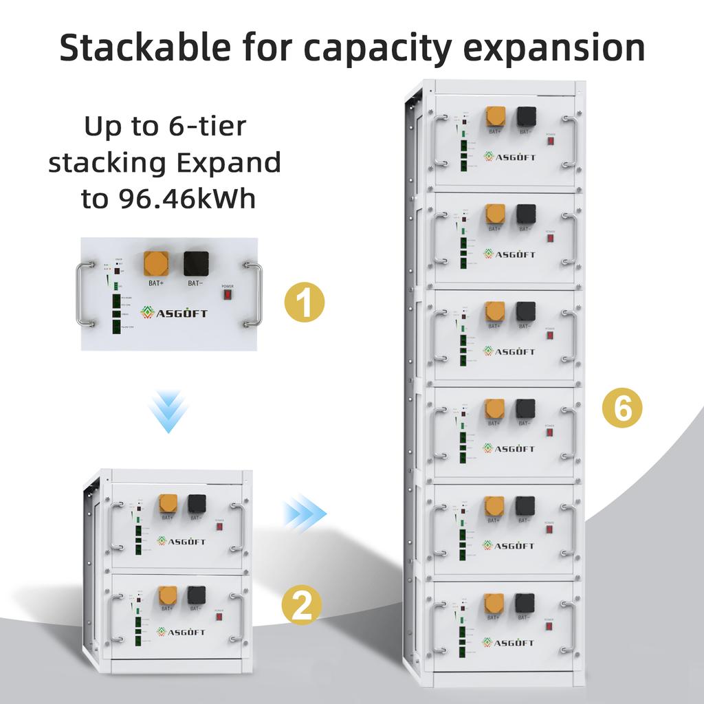 ASGOFT DIY LiFePo4 48V/51.2V 280AH Metal Battery Storage Box with BMS for 16kWh Stackable Home Energy Storage