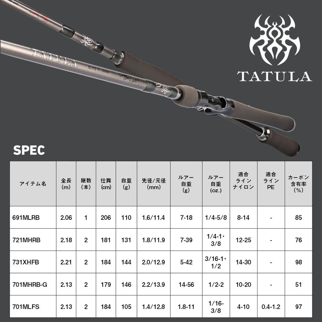 DAIWA Bass Rod Tatula Elite 701MHRB-G