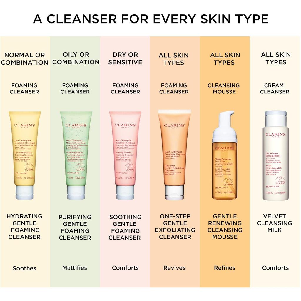 Clarins Gentle Foaming Cleanser SP 125 мл для сухой/нормальной кожи [item]