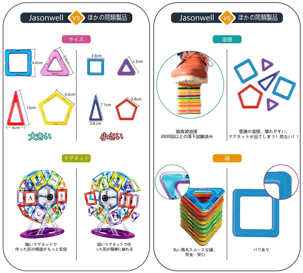 Jasonwell 108pcs Magnetic Blocks Magnetic Toys Magnetic Toys Magnetic Blocks Educational Toys for Toddlers Toys Girls Toys Japanese Package Magnetic