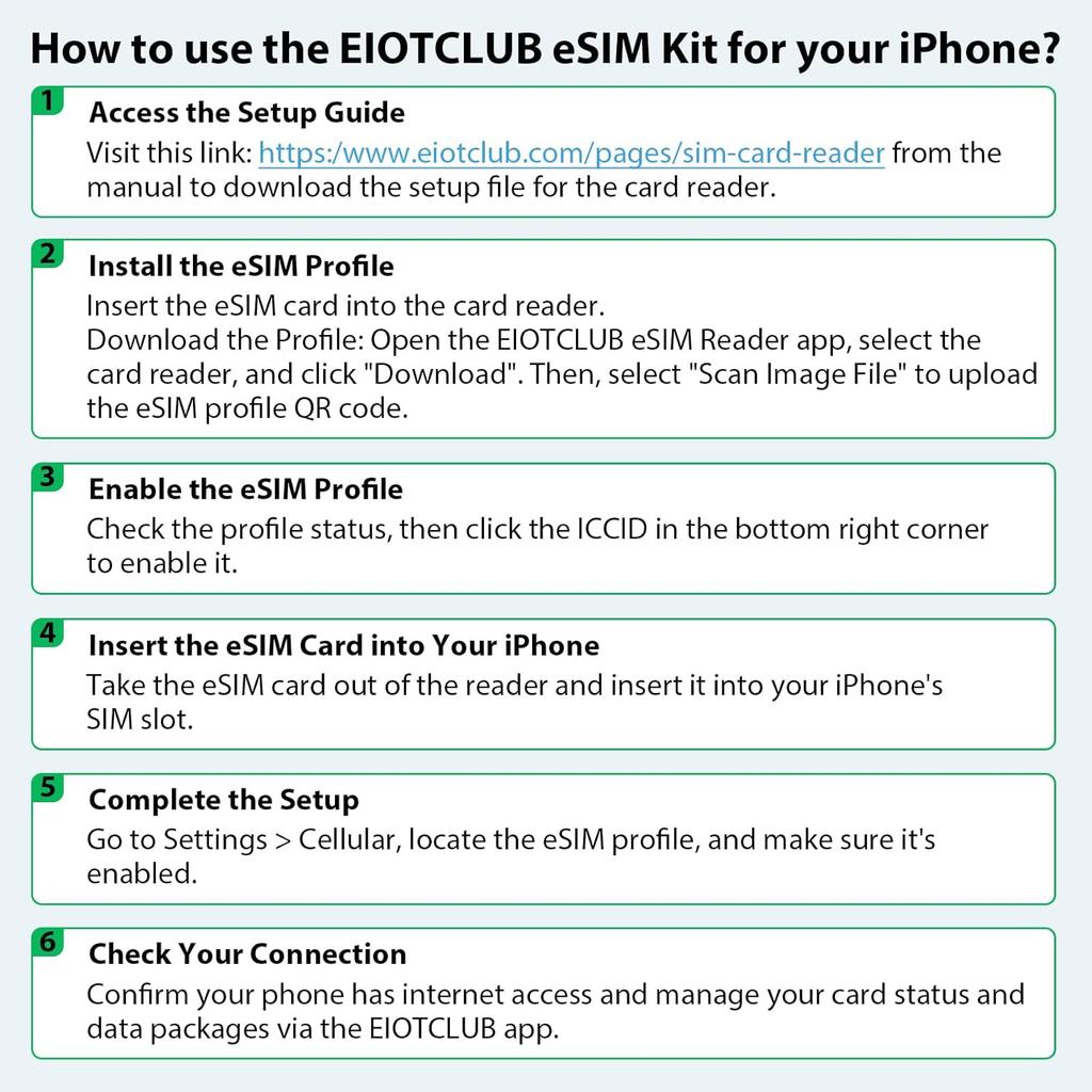 ESIM-карта EIOTCLUB, Физическая eSIM-карта с безлимитным трафиком, 5G Travel eSIM для США/Европы/200+ стран мира, Совместима с разблокированными телефонами