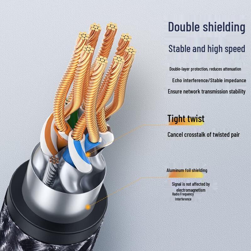 UGREEN Cat8 Ethernet Cable