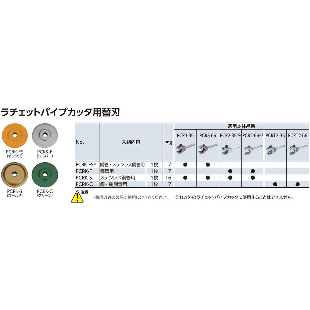Запасное лезвие Kyoto Machine Tool для трещоточного трубореза (КТК) PCRK-FS