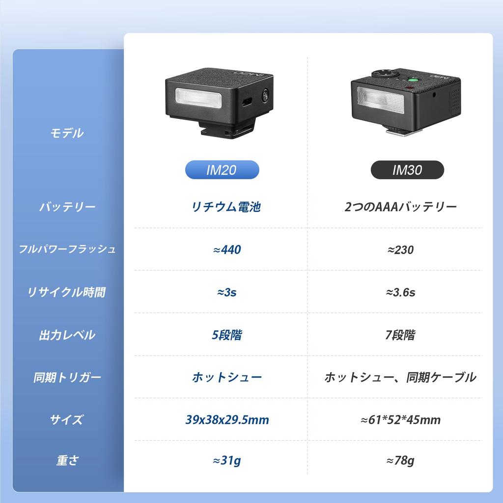 Авторизованная вспышка Godox iM20 mini mini flash mini strrobe camera flash mini strrobe with back compact flash, применимая к имеющимся счетам-фактурам