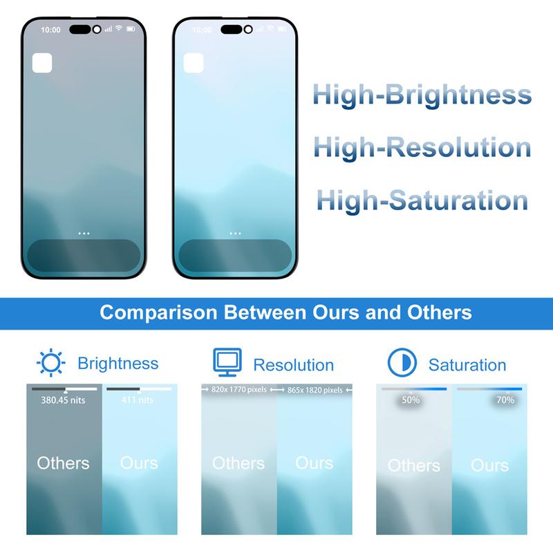 Новый Amoled-экран для iPhone 15, ЖК-дисплей, преобразователь сенсорного экрана в сборе для iPhone15, поддержка дисплея 3D Touch A3090 A2846