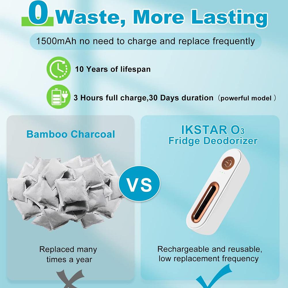 Мини перезаряжаемый дезодоратор для холодильника, автомобиля, шкафа, гардероба, обуви