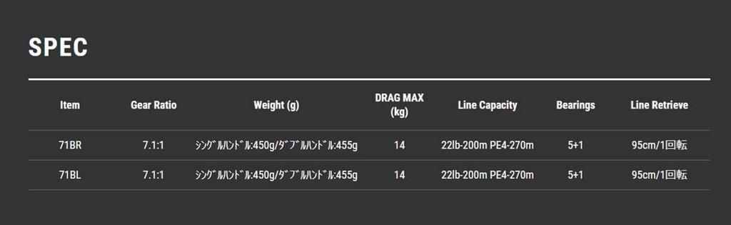 Катушка Tailwalk Elan Super Wide Power 71BL 19088