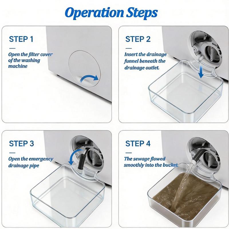 Reusable Washer Cleaning Drain Tray Anti-Overflow Drum Washing Machine Drip Tray  Water Catch Leak Proof Pan for Floor Protector