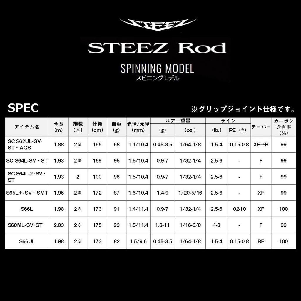 Daiwa Bass Rod Steez SC S62UL-SV/ST/AGS