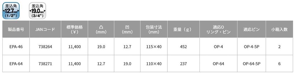 ТОП адаптер для ударного преобразования вогнутый выпуклый без или со штифтом Сделано в Японии Одно касание драйверы, тип, угол 6 минут, угол 4 минуты, требуется уплотнительное кольцо,