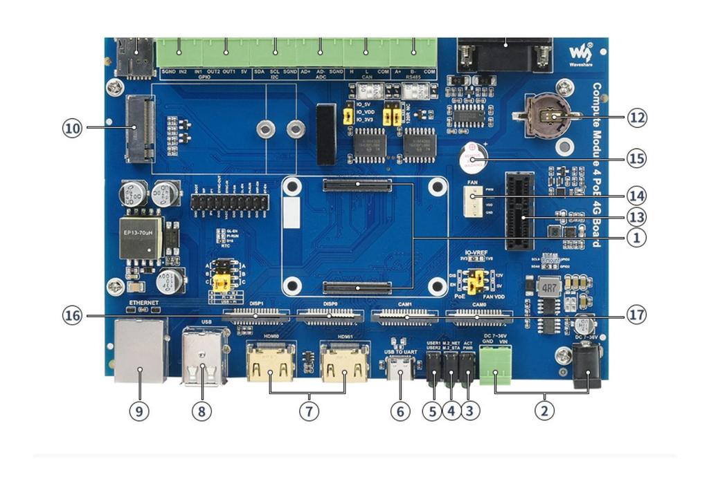 Raspberry Pi CM4 5G/4G IoT Industrial Control Motherboard.