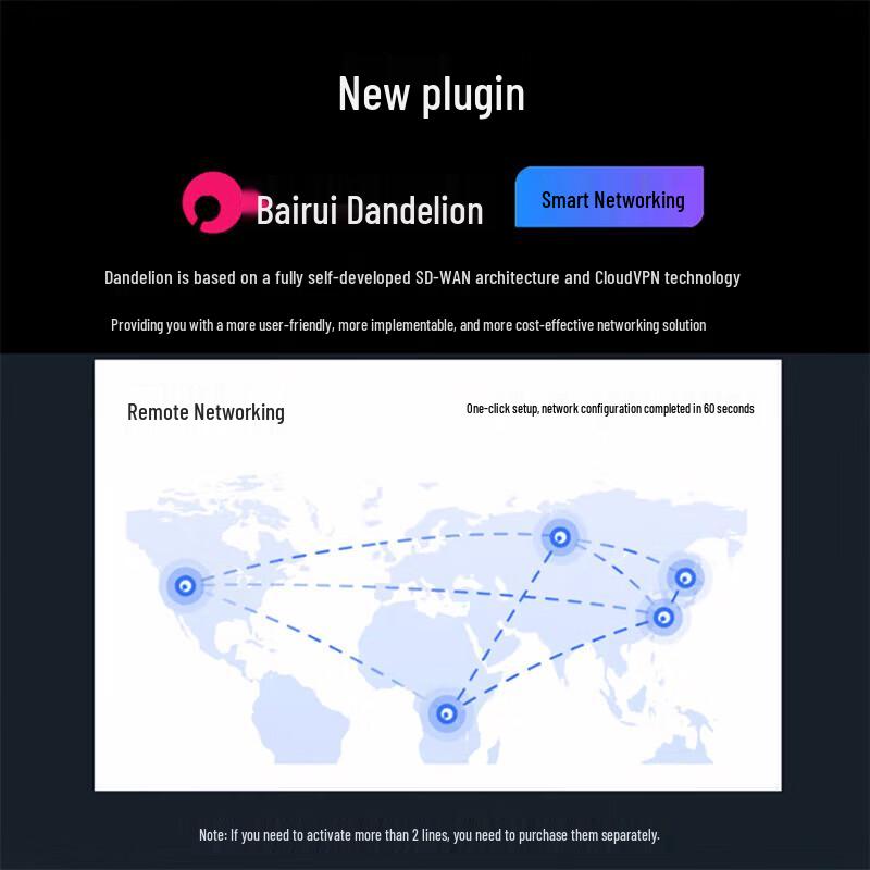 H3C Enterprise WiFi 6 Роутер/Шлюз
