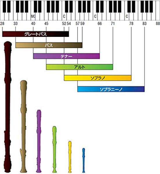 YAMAHA Сопрано-блокфлейта из АБС-пластика Немецкая YRS-37III