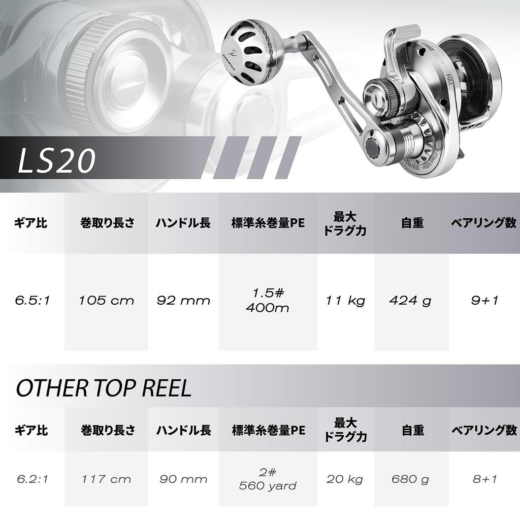 Gomexus LS20 Reel for Shore Boat for Big Fish Such As Stone Sea Power Bait Reel Gear Ratio Maximum Drag 11kg Weight 424g Double-shaft Jigging,