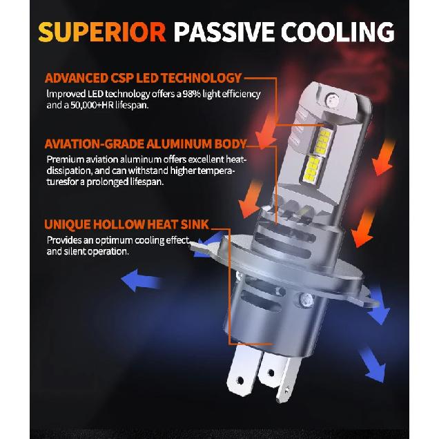 H4 Car LED Headlight Bulb CSP Fan With Canbus High & Low Beam Car Light Turbo Led Diode Lamp Auto Motorcycle CSP 6500K 12V
