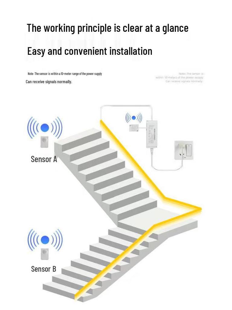 Aisle Wireless Motion Sensor Waterproof LED Strip Light for Hallway and Staircase