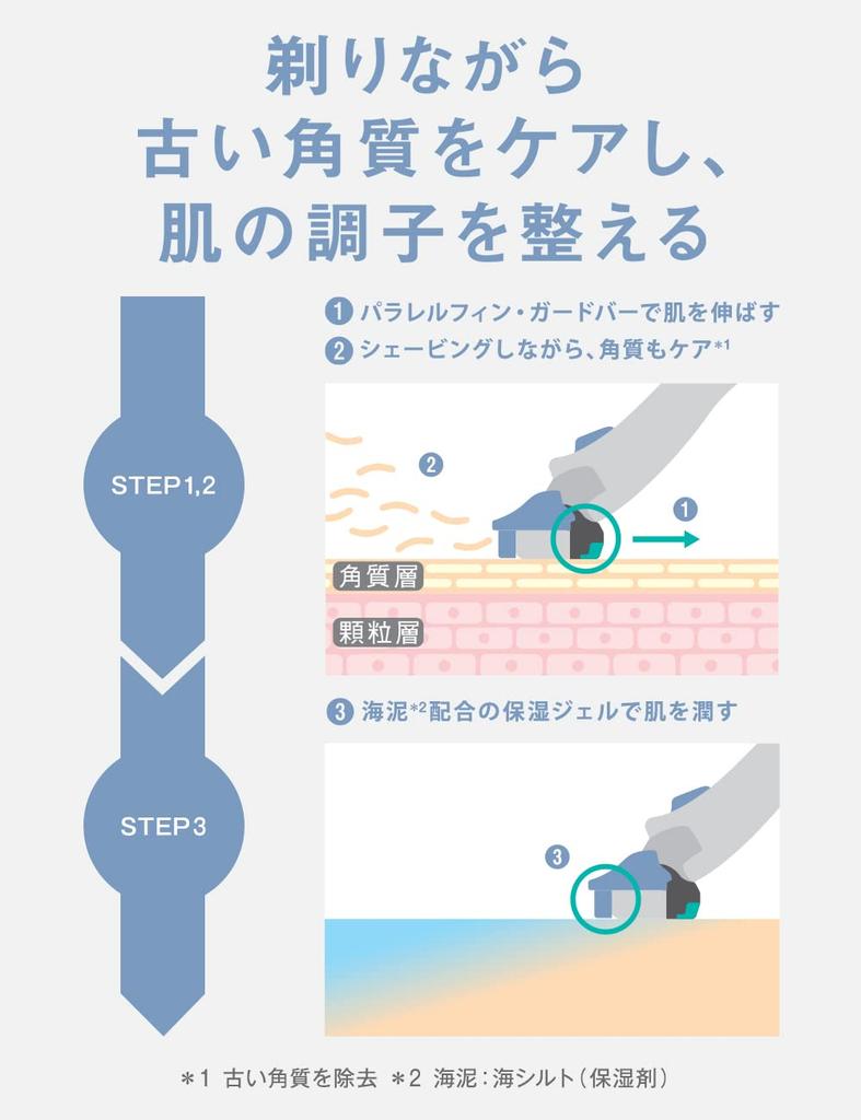 Schick Hydro 5 Care Holder лезвие 1 сменное отшелушивающее средство (с + лезвием)