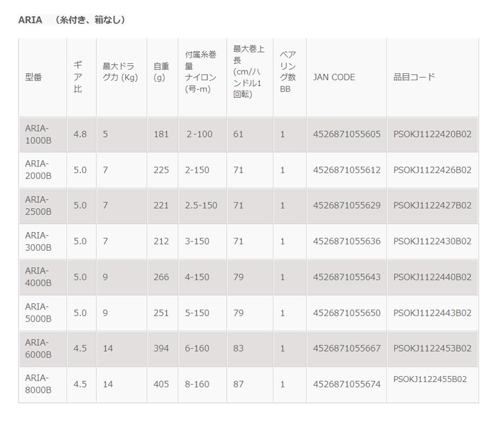 Катушка для спиннинга Zenith Okuma с нитью ARIA B Boxless, универсального назначения (АРИЯ НОВАЯ2023) АРИЯ-4000Б