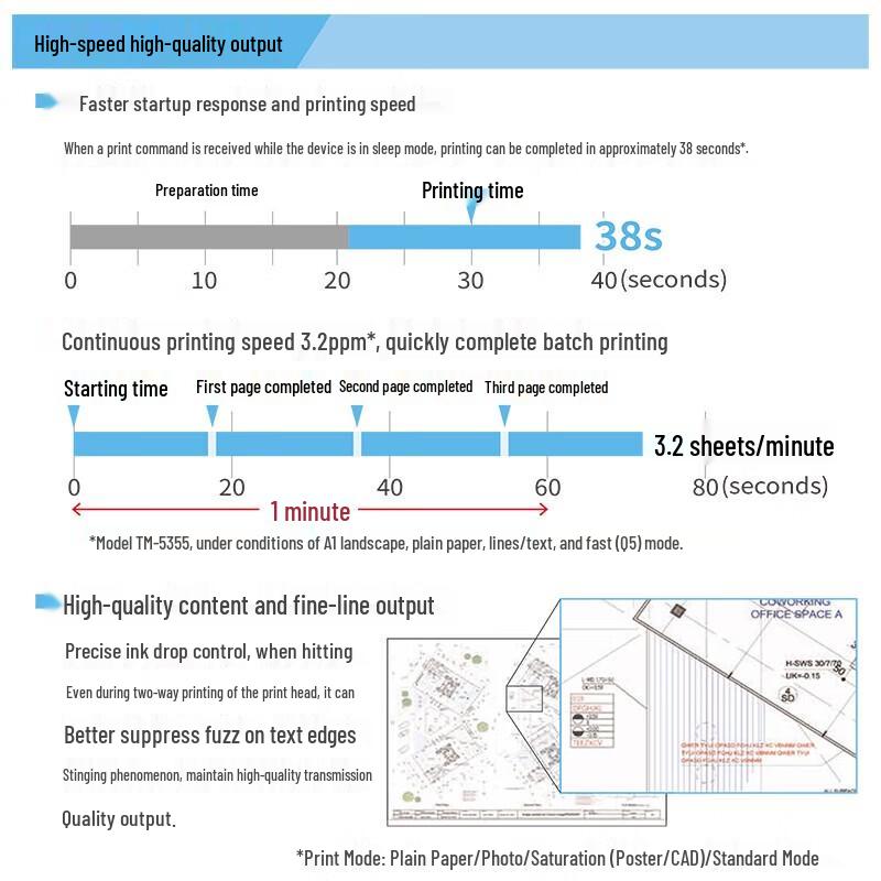Canon TM-5250 A1 Color Inkjet Plotter