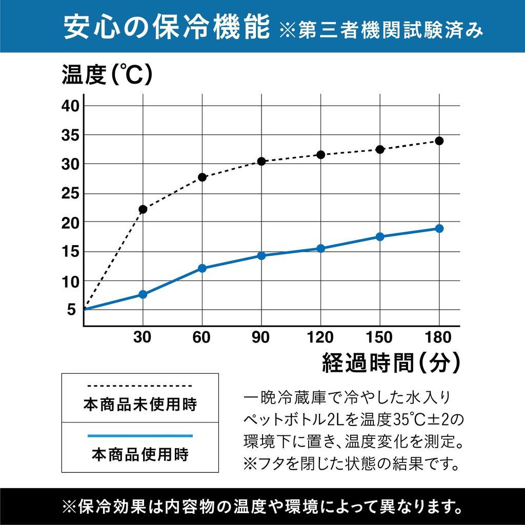 CB Japan Изолированный мягкий холодильник объемом 24 л, легко складывается, компактный, для удобства, включает Хранение, Изолированный мягкий холодильник, Маневренная подставка, Вместимость, Установка,