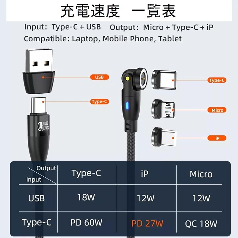 JJ JULIE JAPAN магнитный зарядный кабель 9PIN PD 60W 1м2 шт. 2м2 шт. 3 типа магнитных клемм (USB Type-C, MicroUSB, i-product)