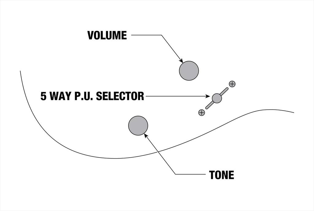 GIO Ibanez Beginner's Electric Guitar (BlackFlat) GRG121DX-BKF