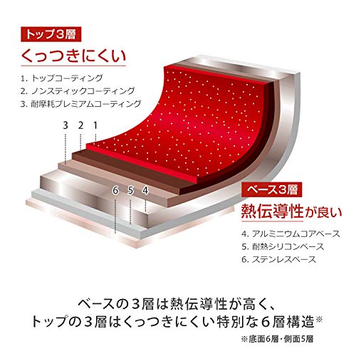 Flavor Stone 4-Piece Pot and Frying Pan Set, Red, Induction Compatible, 24cm Diameter [Official Japanese Product]