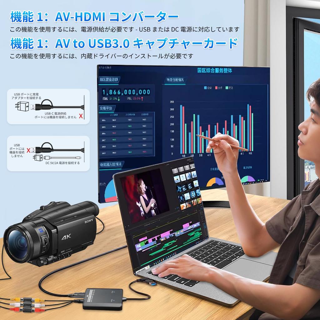 VHS To Digital Converter RCA To HDMI USB Video Capture Card Digital Adapter for Analog Devices Electronic Device for Preserving Old Memories On a