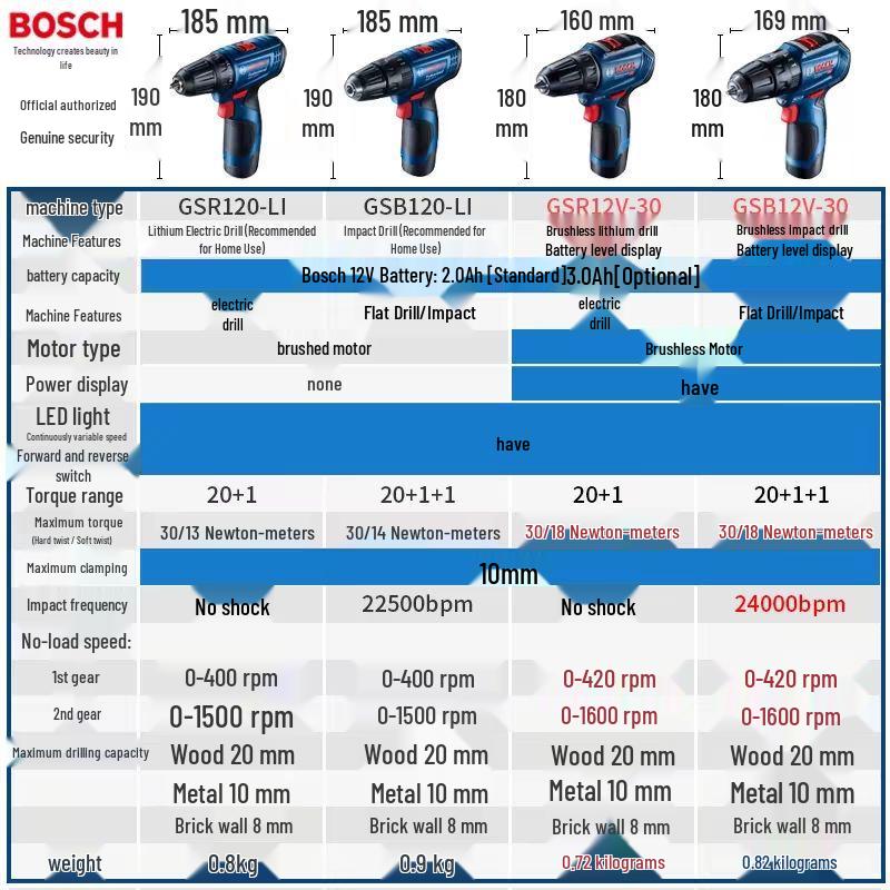 Bosch 12 В Беспроводная дрель-шуруповерт GSR120-LI