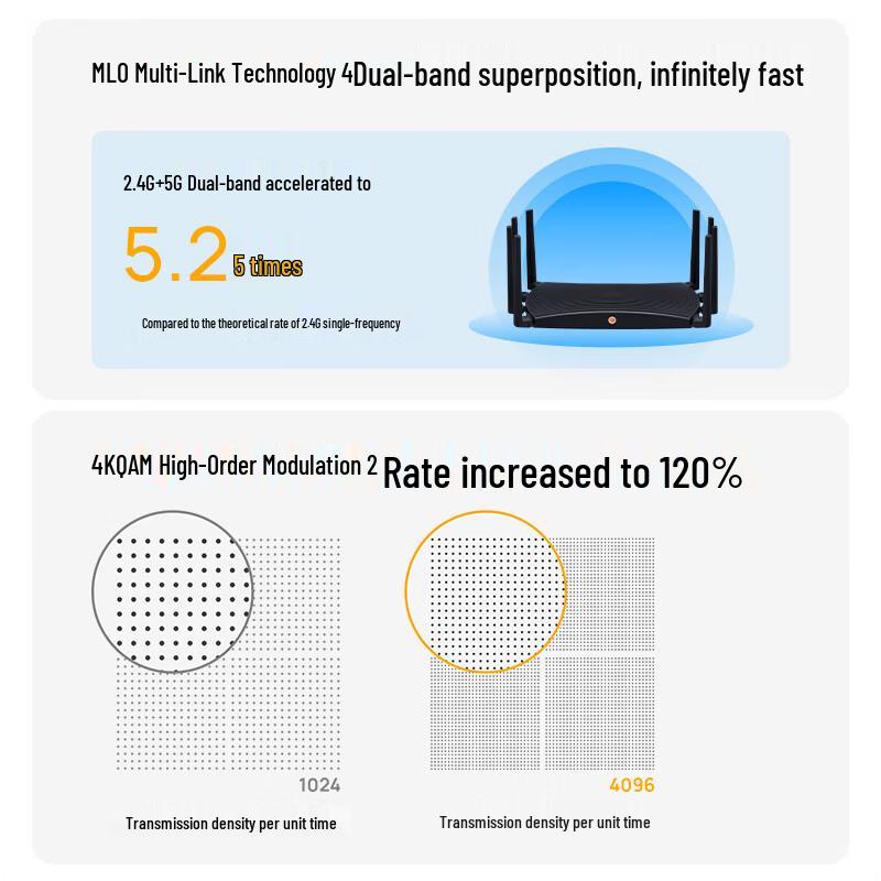 TP-Link WiFi 7 AX7200 Gaming Router (CN version)