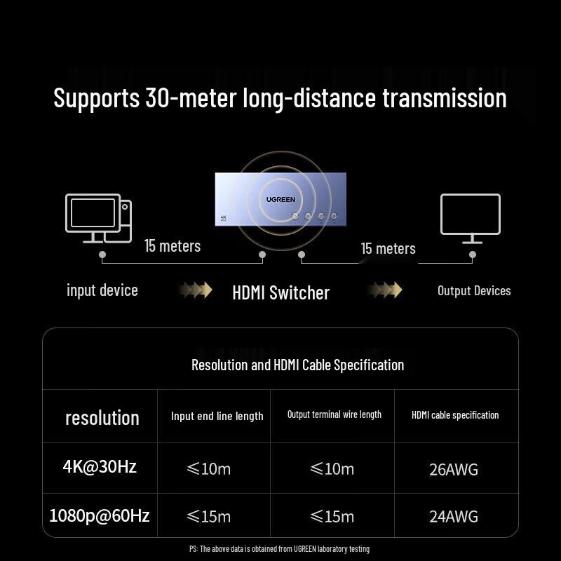 Ugreen 4K HDMI KVM Switch 4-Port with Screen Split