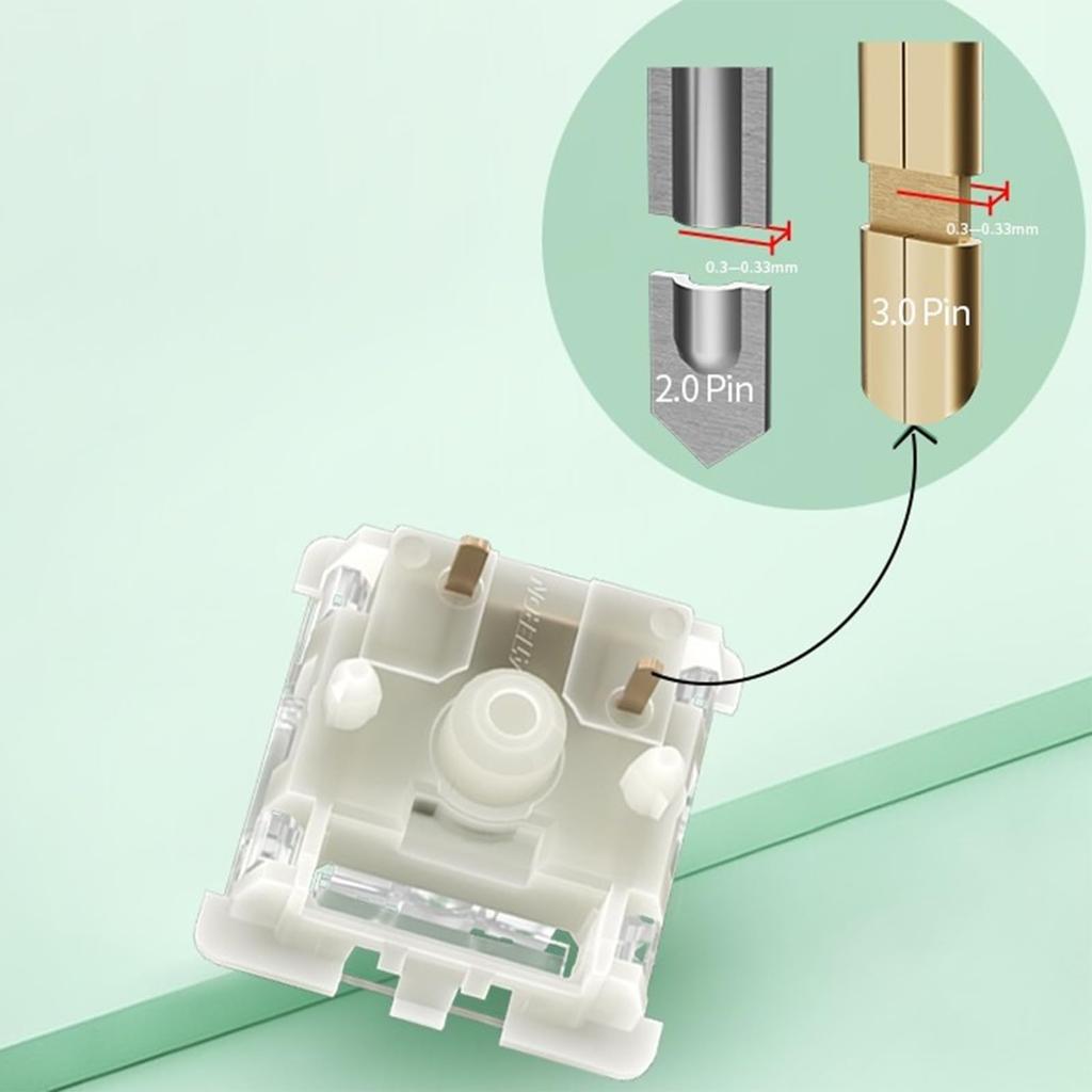 GATERON Baby Kangaroo Keyboard RGB LED Heavy Tactile 5 Pin Factory Lubricated 59g Key Switch for MX Mechanical Keyboard 2.0 Switch, (105 Pieces)