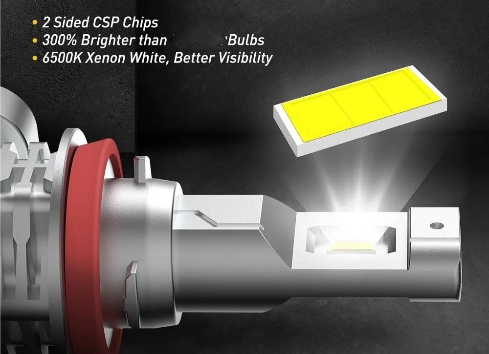 Fit for Fog H8 H11 H16JP H10 Car Lamp Fog Lamp Canbus Errorless 6500K