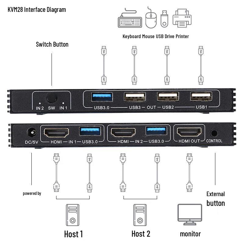 BIYAS HDMI 2.1 KVM Switcher 2 In 1 Out 8K60Hz with USB Sharing