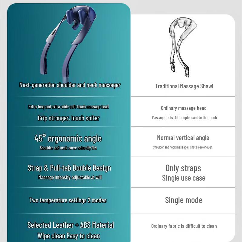 Philips Neck Massager PPM3204N CN plug (adapter included)