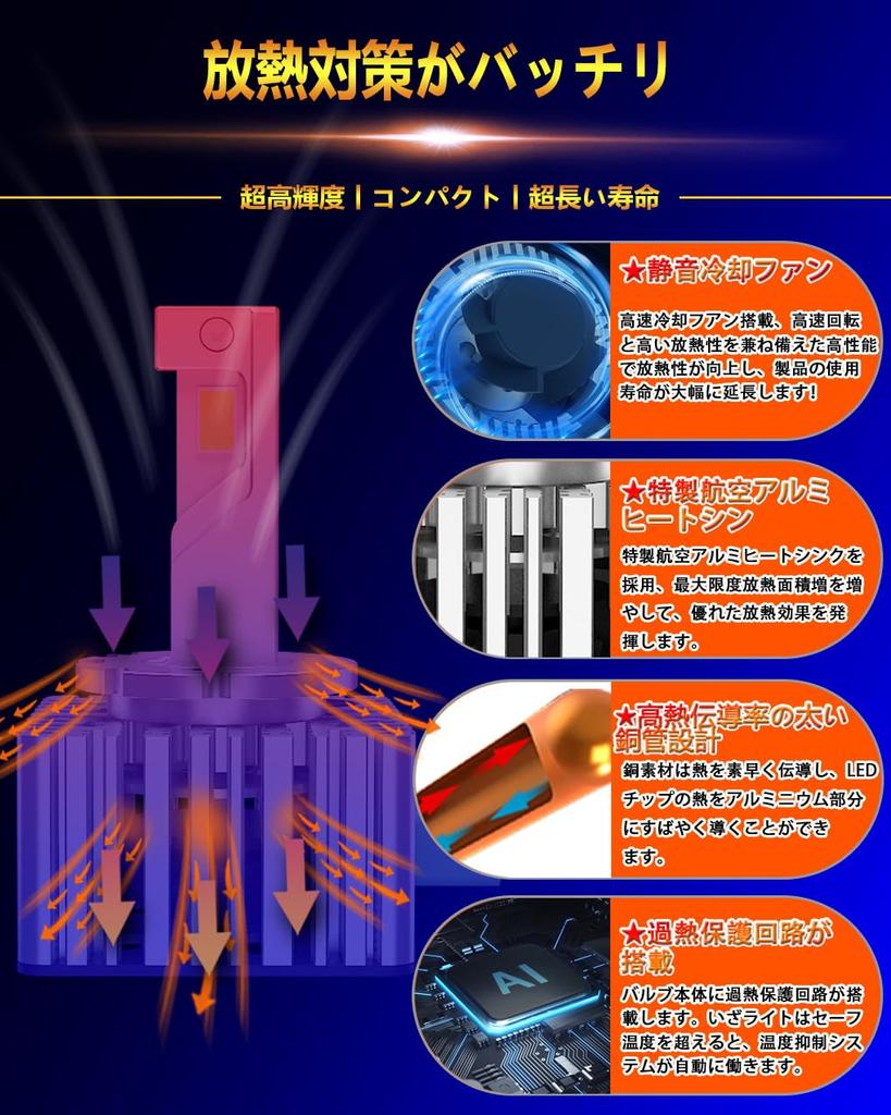 WENLE New LED Exceeds HID! D3S LED Headlight, LED Bulb, Compatible with New Vehicle