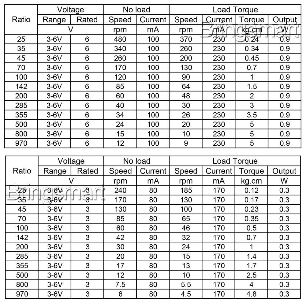 Bringsmart GA16-030 DC Gear Motor 3V 6V Mini Electric Motor Reducer 6-480rpm Small Reduction Gears Customizable Electronic Lock