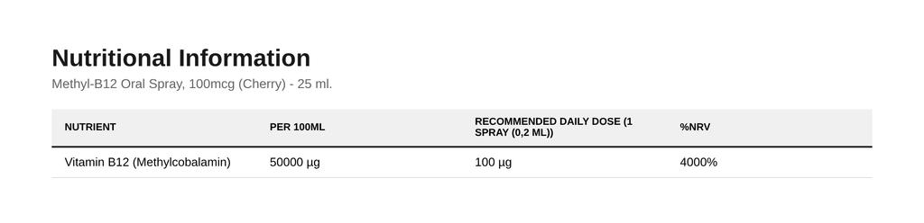 Methyl-B12 Oral Spray, 100mcg (Cherry) - 25 ml.