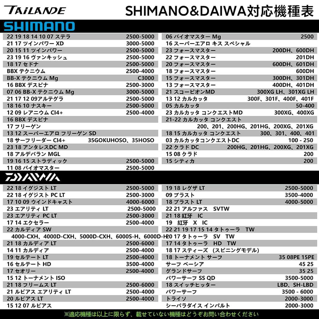 Ручка катушки Tailande 38 мм для Shimano Type A и Daiwa Type S Regalis Twin Power Stradic 22 Алюминиевая силовая ручка Корпус для морской силовой игры с