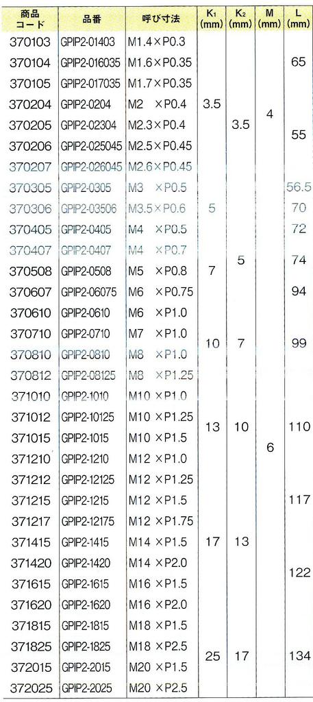 Niigata Seiki SK Сделано в Японии Предельный резьбовой проходной калибр для контроля M2xP0.4 GPIP2-0204